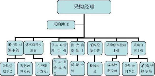 把采购外快当副业可以吗,采购新手如何拿外快