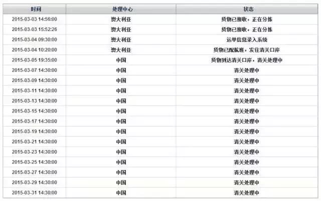 明天这16种东西禁止入境！别再问你的包裹为啥这么慢了