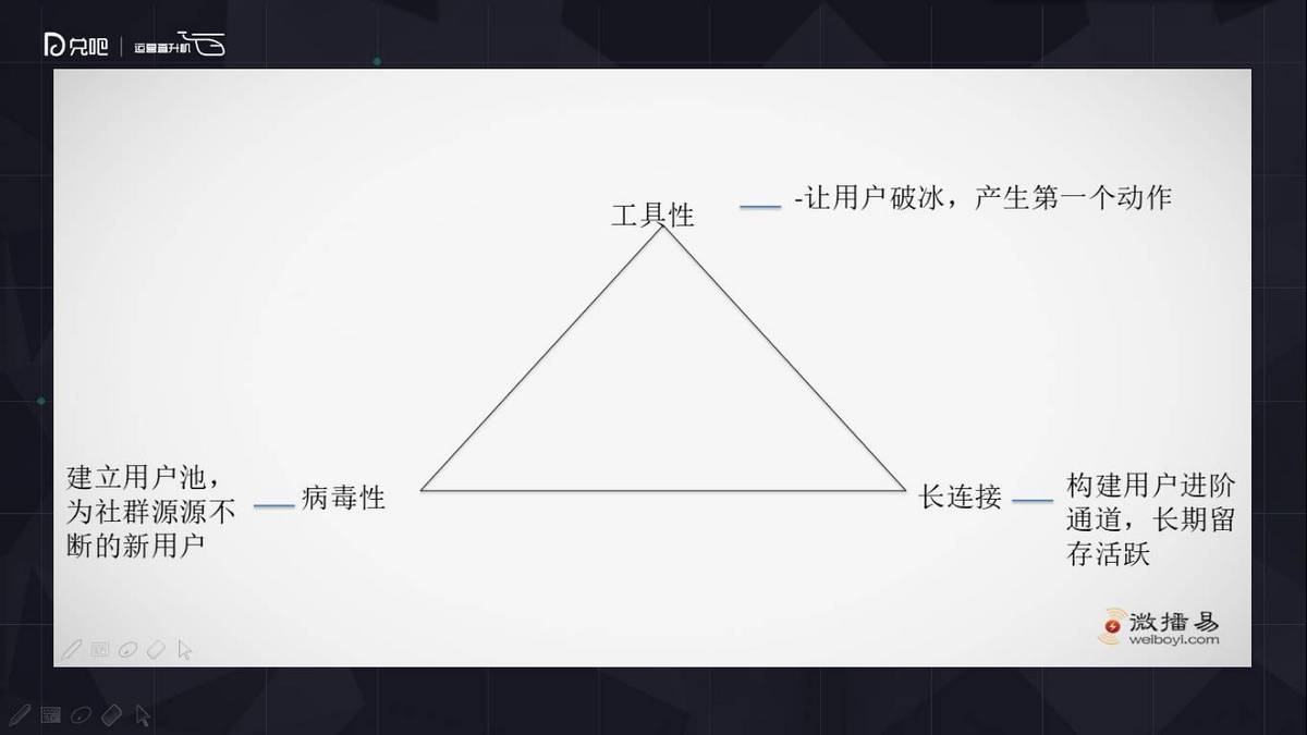 社群运营怎么玩？微播易副总裁为你解读小群效应