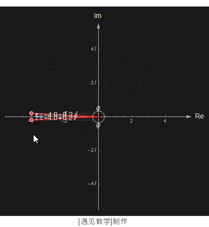 鏁板澶嶆暟鐭ヨ瘑澶у叏,鏁板澶嶆暟鍩虹鐭ヨ瘑鍥捐В
