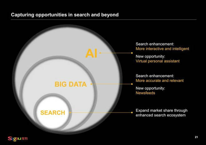 搜狗上线搜索引擎,搜狗搜索引擎的成功之处