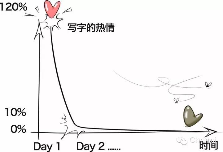 女生买本子的原因 (女生爱买本子的心态)