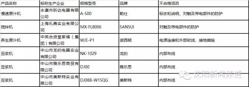 坑人的九大小家电,这些家电品牌一定要慎买