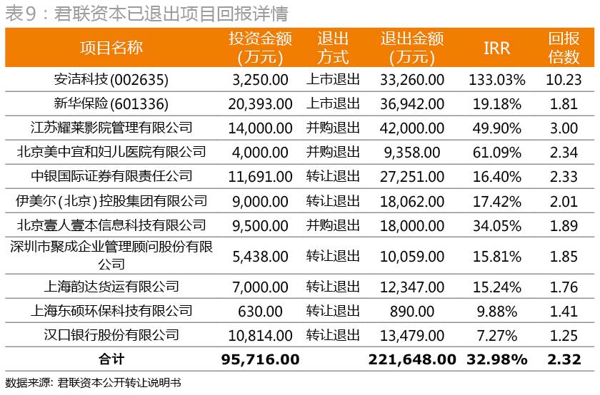 解密新三板PE成绩单：距红杉、IDG们还差几条街？