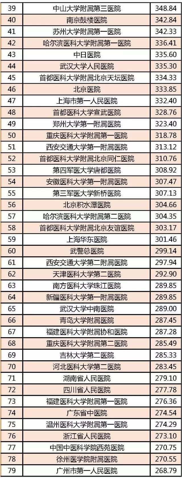 天津肾内科最好医院排名第一,天津人民医院肛肠科专家排名
