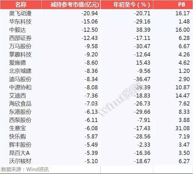 a股反弹成功案例,a股反弹走势视频