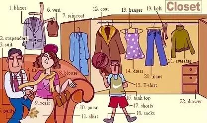 最常用英语100个单词,史上最全英语词汇图