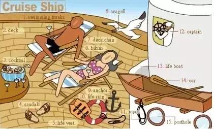 最常用的英语单词汇总表,史上最全英语词汇图