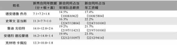 卡佩拉谈重回火箭可能性,火箭中锋卡佩拉