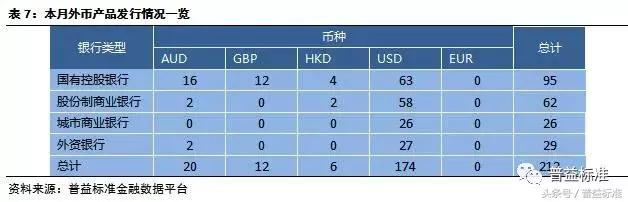 银行理财规模10月回暖,近期银行理财市场走势