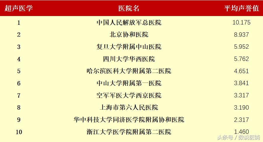 最新的医院排名,值得关注的医院排行榜