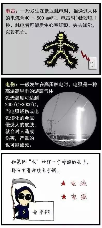 人为什么触电会死亡,人触电的根本原因