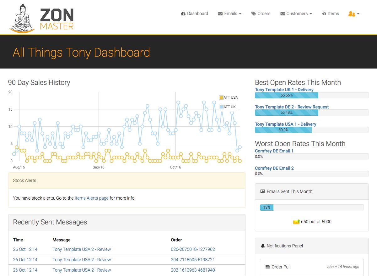 谁说你不需要？你只是没有看到这些网站有什么用处吧！