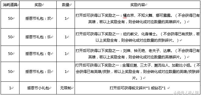 王者荣耀snk英雄还能返场么,王者荣耀snk还会有哪些英雄