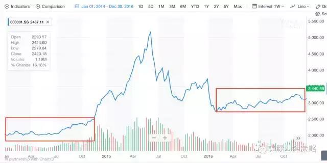a股的指数基金能一直定投,哪些指数基金不适应定投