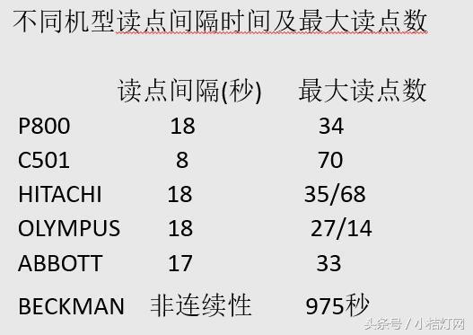 ivd应用领域分析,ivd产品知识