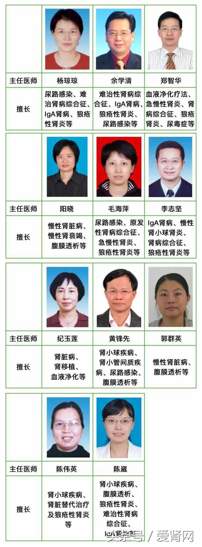 治疗肾病第一名医院是哪家,最牛治肾病老中医排名