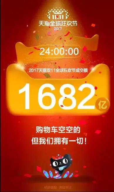 双11消费地区排行榜,双11消费城市排名