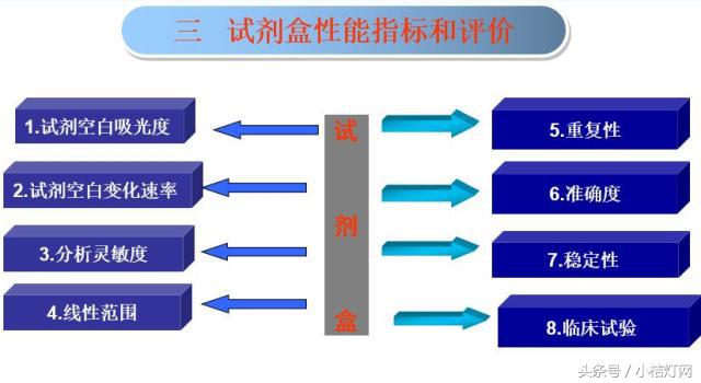ivd应用领域分析,ivd产品知识