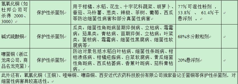 农药的种类及鉴别方法图片,农药种类有很多该怎么挑选更实用