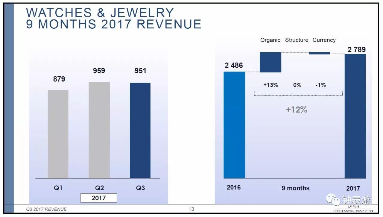 终于真的回暖:高级名表业慢慢回到阳光灿烂的日子