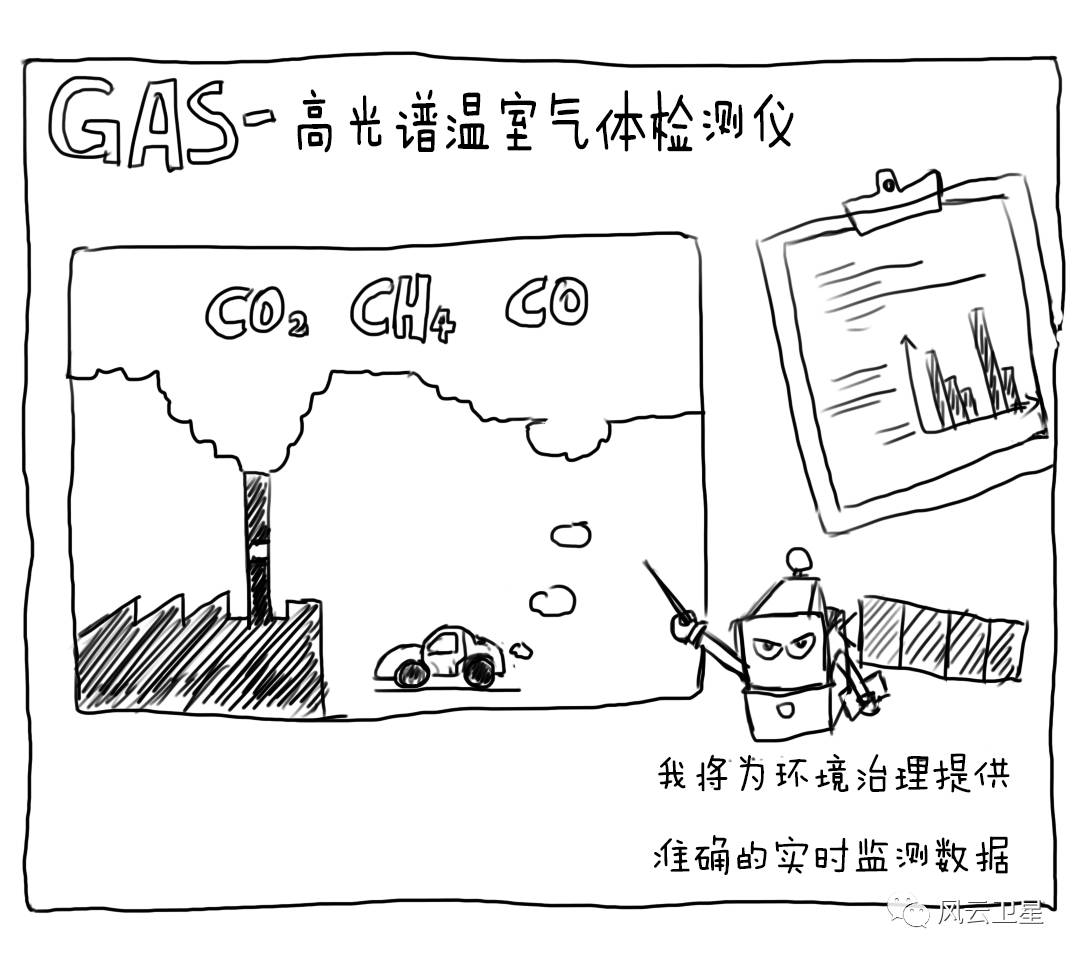风云三号d星新增的仪器,风云三号c星