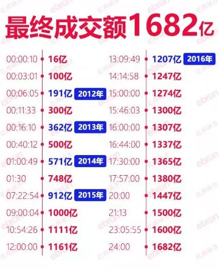 天猫双11零食榜单,天猫类目榜单
