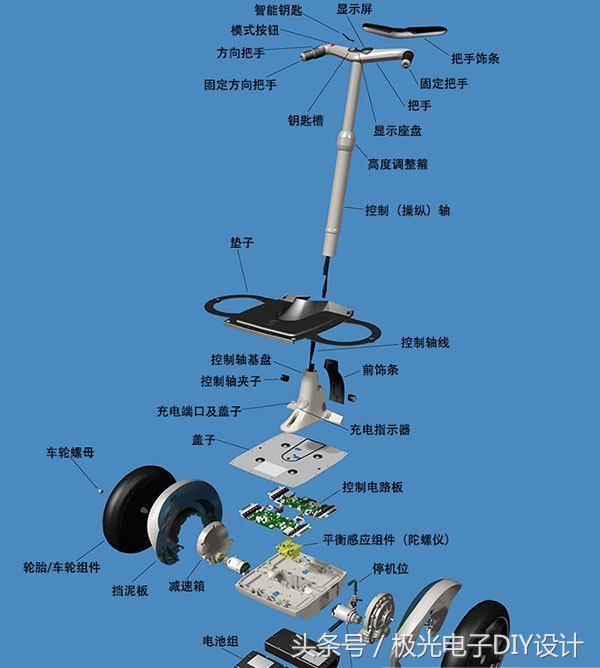 两轮平衡车制作原理,两轮平衡车的制作原理