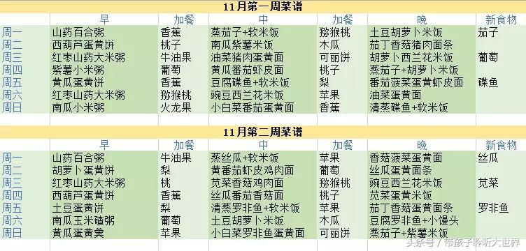 宝宝超全辅食,宝宝辅食6-12月辅食参考表做法