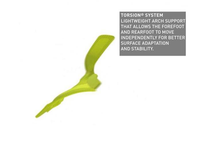 篮球鞋支撑性和稳定性有什么区别,抗扭转有用吗