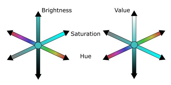 设计必知色彩心理学,色彩设计有哪些方法