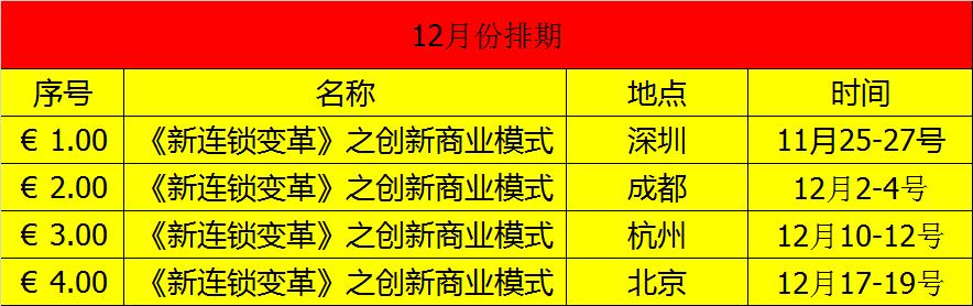 连锁加盟商业模式案例,连锁店入股模式