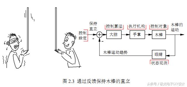 两轮平衡车制作原理,两轮平衡车的制作原理