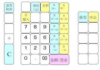 名创优品是新零售的镜子，或是幺蛾子？