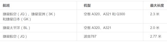 国际飞机行李携带规定最新,国际国内航班行李新规