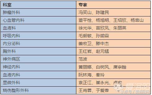 洛阳第四人民医院哪个科室最好,值得收藏的几家医院