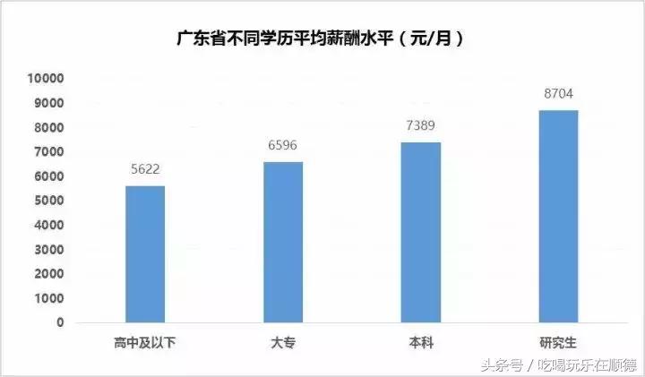 佛山薪资标准2018,佛山平均收入2018