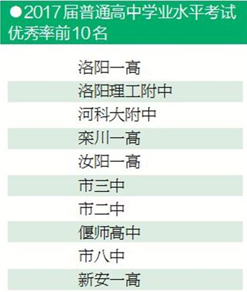 有你的母校吗？洛阳8所高中为清华北大输送学生评上先进