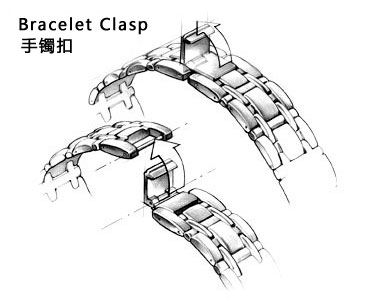 各种手表扣样式大全,卡地亚手表表扣类型和图解