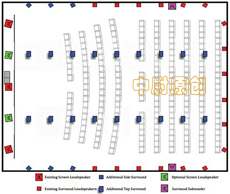家庭影院全套知识,dolbyatmos和杜比影院哪个好