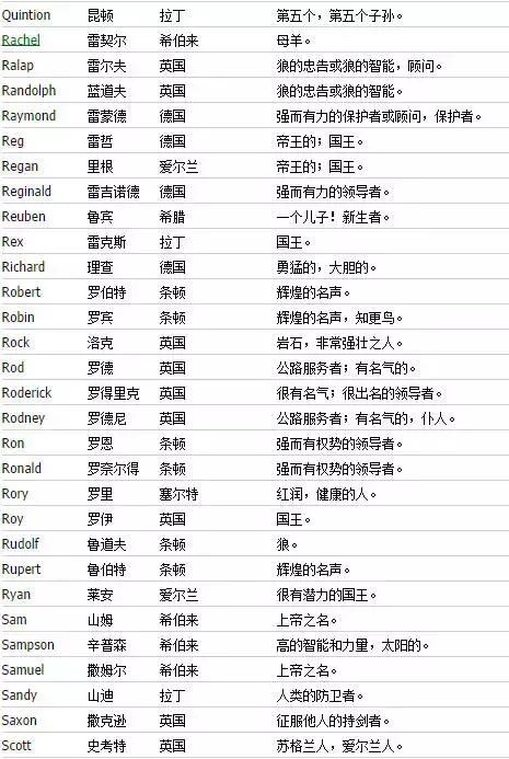 怎么取一个好听又有意义的英文,怎么取一个好听的英文名