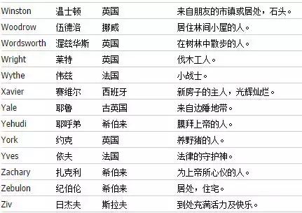 独特好听又冷门的英文微信名字,如何起好听的英文名字大全