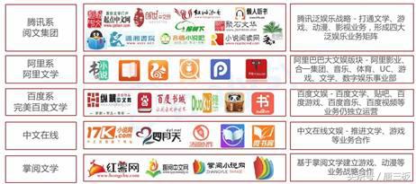 网络文学市场发展现状,网络文学繁荣背后的深思