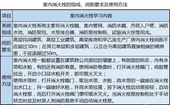 cad消防看图方法和技巧,涨知识100个常识图片