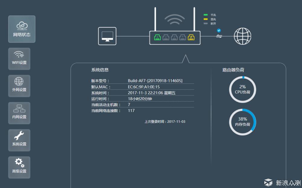 飞鱼星千兆路由器g7安装,wifi覆盖力强的路由器