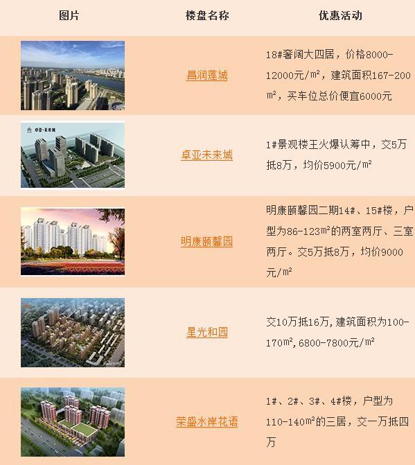 聊城11月份最新房价,聊城楼市最新房价消息