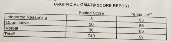 他GMAT屡战屡败，屡败屡战！终于总结攻略杀了这只鸡