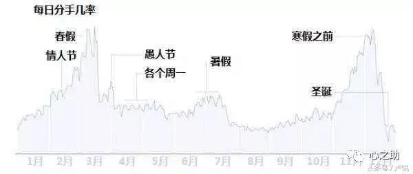 离婚最新数据,离婚大数据中国女人