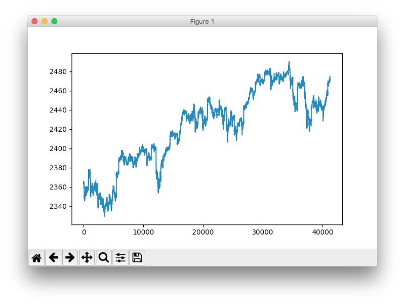 怎么用TensorFlow训练模型,tensorflow可以分析股票