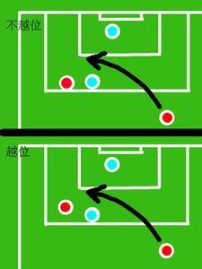 越位后怎么判发球,越位规则详解及特例